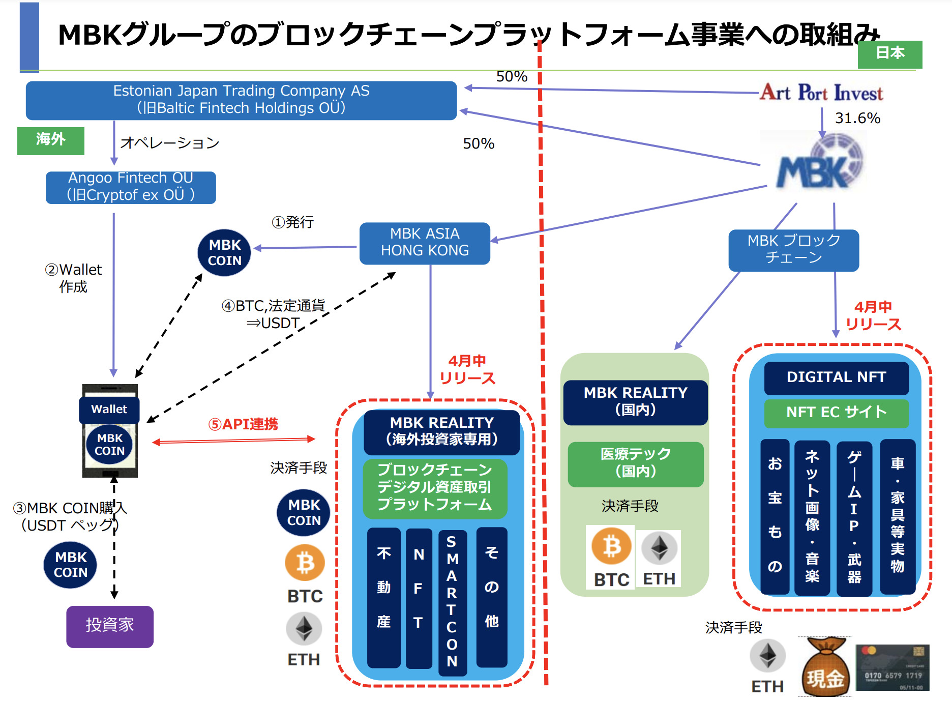 子会社ＭＢＫブロックチェーン ＩＴ担当特別顧問としてタラプラガダ・アディティア氏を招聘 - マーチャント・バンカーズ株式会社
