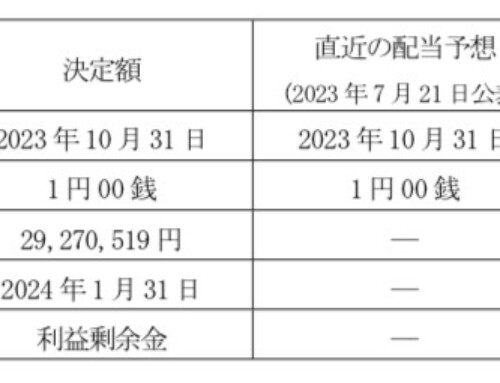 剰余金の配当に関するお知らせ