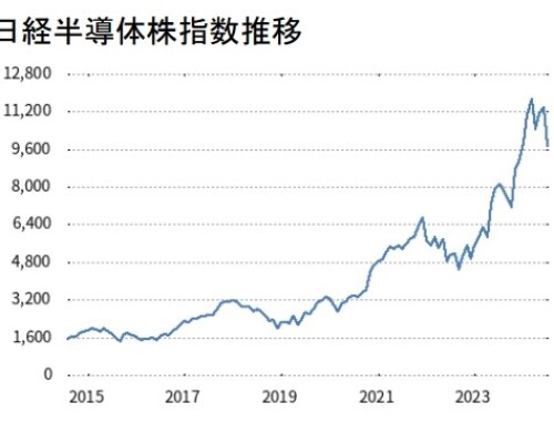 半導体関連企業に対する投資の取組み開始のお知らせ