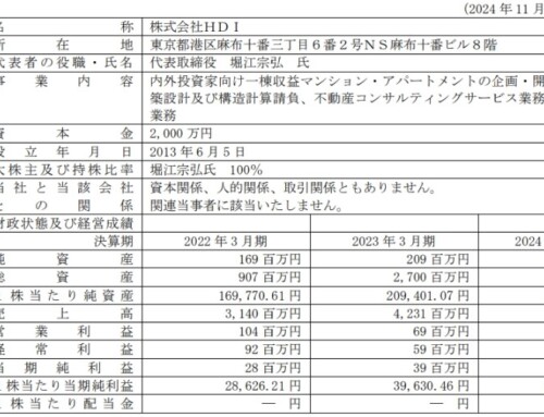 株式会社ＨＤIとの不動産開発事業に関する業務提携のお知らせ