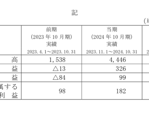 2025年10月期　第1四半期決算の概要について