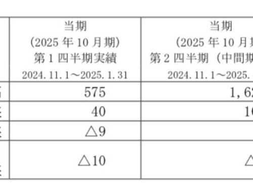2025 年10 月期第2 四半期（中間期）決算の概要について