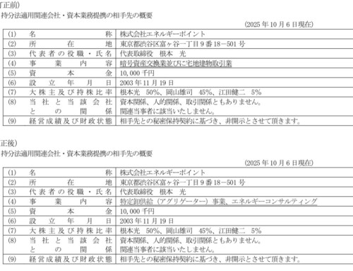 (訂正) 「株式会社エネルギーポイントの株式取得（持分法適用関連会社化） 並びに系統用蓄電池事業に関する資本業務提携のお知らせ」の一部訂正について