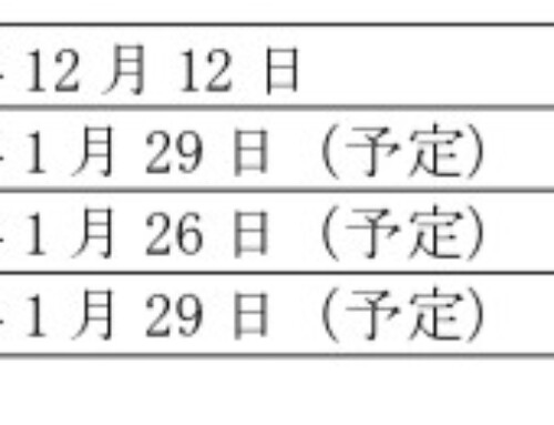 資本準備金の額の減少、資本剰余金を原資とした期末配当 及び自己株式取得に係る事項の決定に関するお知らせ （会社法第165条第2項の規定による定款の定めに基づく自己株式の取得）