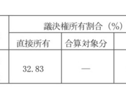 支配株主等に関する事項について