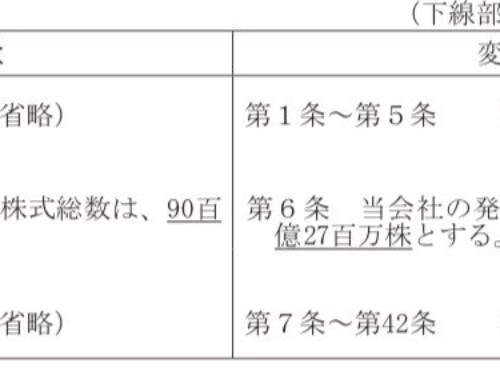 定款の一部変更に関するお知らせ