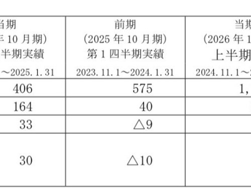 2026 年10 月期第１四半期決算の概要について
