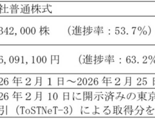 自己株式取得に係る事項の進捗状況に関するお知らせ