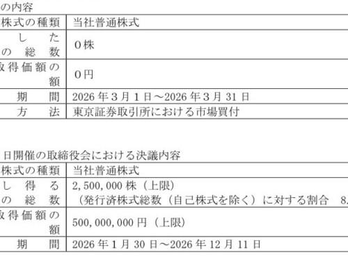自己株式取得に係る事項の進捗状況に関するお知らせ