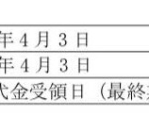 資本業務提携先の投資有価証券売却に関するお知らせ