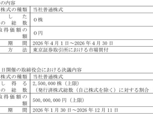 自己株式取得に係る事項の進捗状況に関するお知らせ