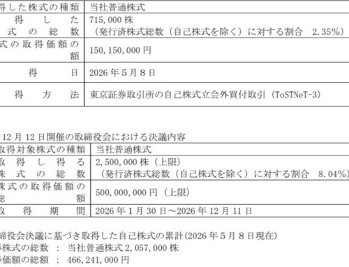 自己株式立会外買付取引（ToSTNeT-3）による自己株式の取得結果 及び主要株主の異動に関するお知らせ