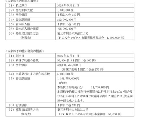 第三者割当による新株式及び第18 回新株予約権の発行に係る払込完了に関するお知らせ