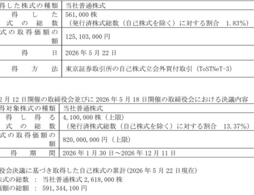 自己株式立会外買付取引（ToSTNeT-3）による自己株式の取得結果に関するお知らせ