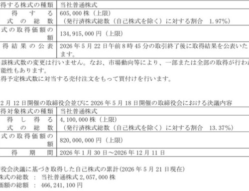 自己株式立会外買付取引（ToSTNeT-3）による自己株式の買付けに関するお知らせ