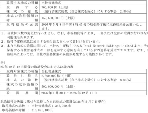 自己株式立会外買付取引（ToSTNeT-3）による自己株式の買付けに関するお知らせ