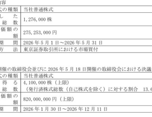 自己株式取得に係る事項の進捗状況に関するお知らせ