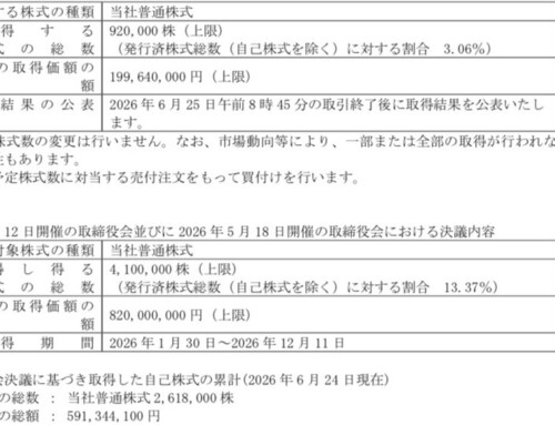 自己株式立会外買付取引（ToSTNeT-3）による自己株式の買付けに関するお知らせ