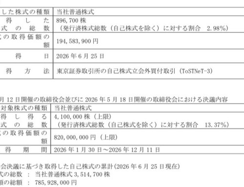自己株式立会外買付取引（ToSTNeT-3）による自己株式の取得結果に関するお知らせ