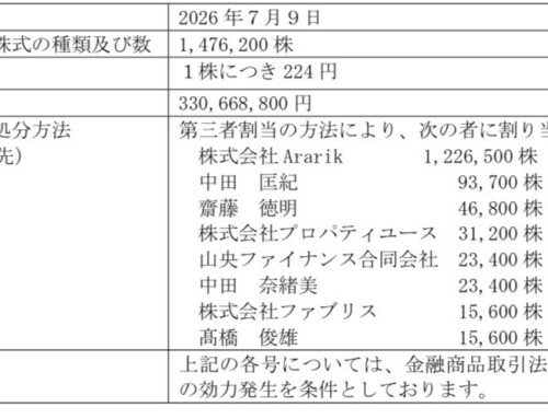 第三者割当による自己株式の処分による 株式会社TIGEREYE の株式の取得（持分法適用関連会社化）のお知らせ