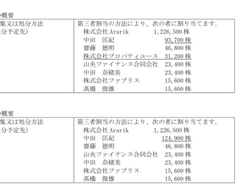 第三者割当による自己株式の処分にかかる処分予定先及び処分株式数の変更に関するお知らせ