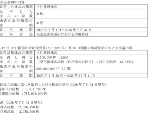 自己株式取得に係る事項の進捗状況に関するお知らせ