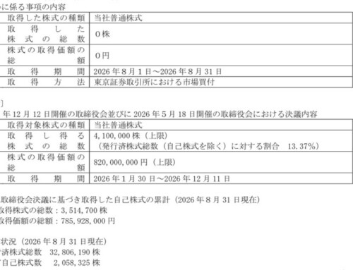 自己株式取得に係る事項の進捗状況に関するお知らせ