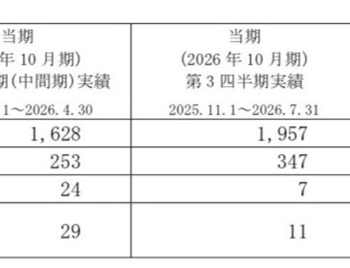2026 年10 月期第3 四半期決算の概要について