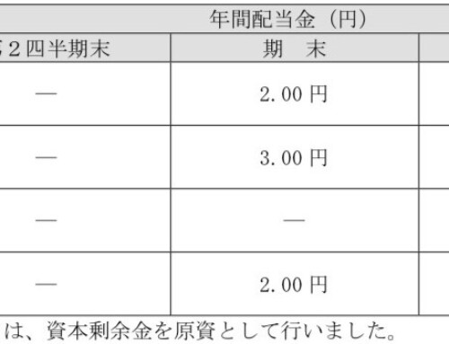 2026 年10 月期（第103 期）配当予想の修正に関するお知らせ